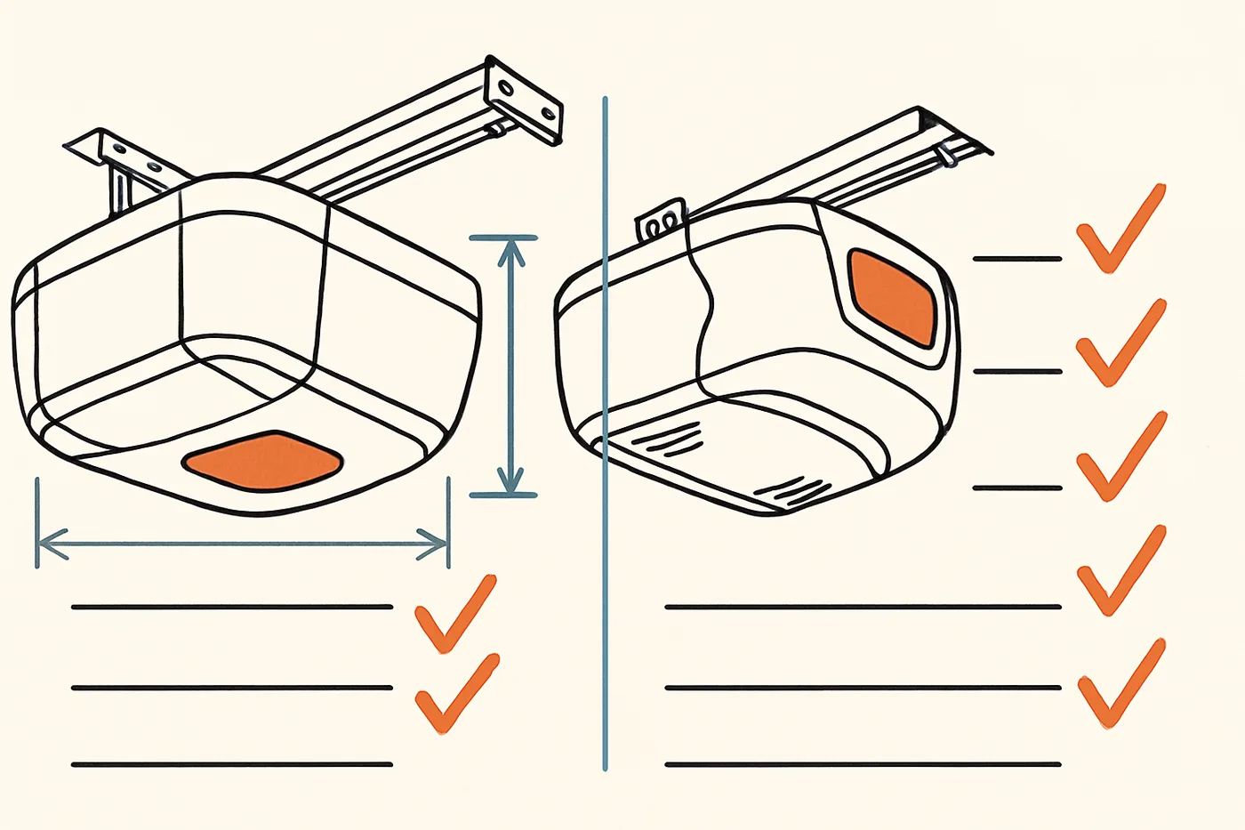 Technical illustration: two generic garage door opener units side by side in a comparison layout with feature check columns.