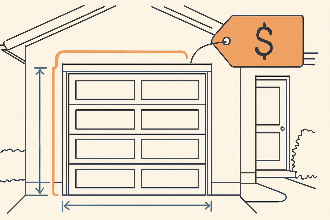 Technical illustration: a modern residential garage door on a house front elevation with a price tag callout.